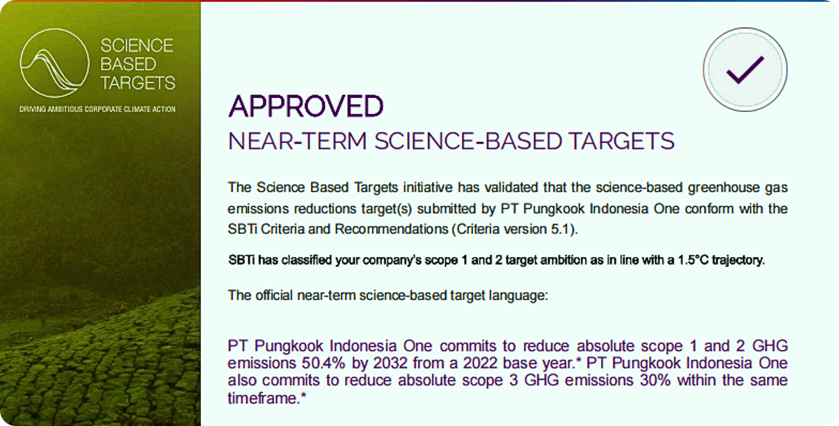 SBTI Image 2